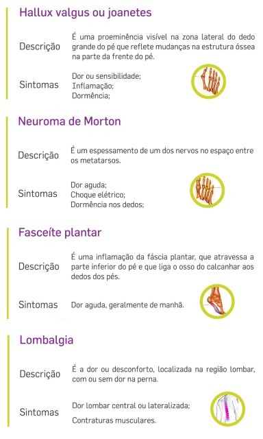 Problemas associados ao uso de saltos altos